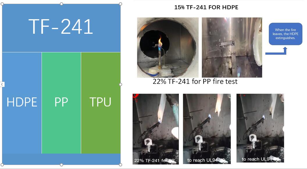 P- en N-gebaseerde vlamvertrager wat koolstofbronne vir poliolefien, HDPE bevat